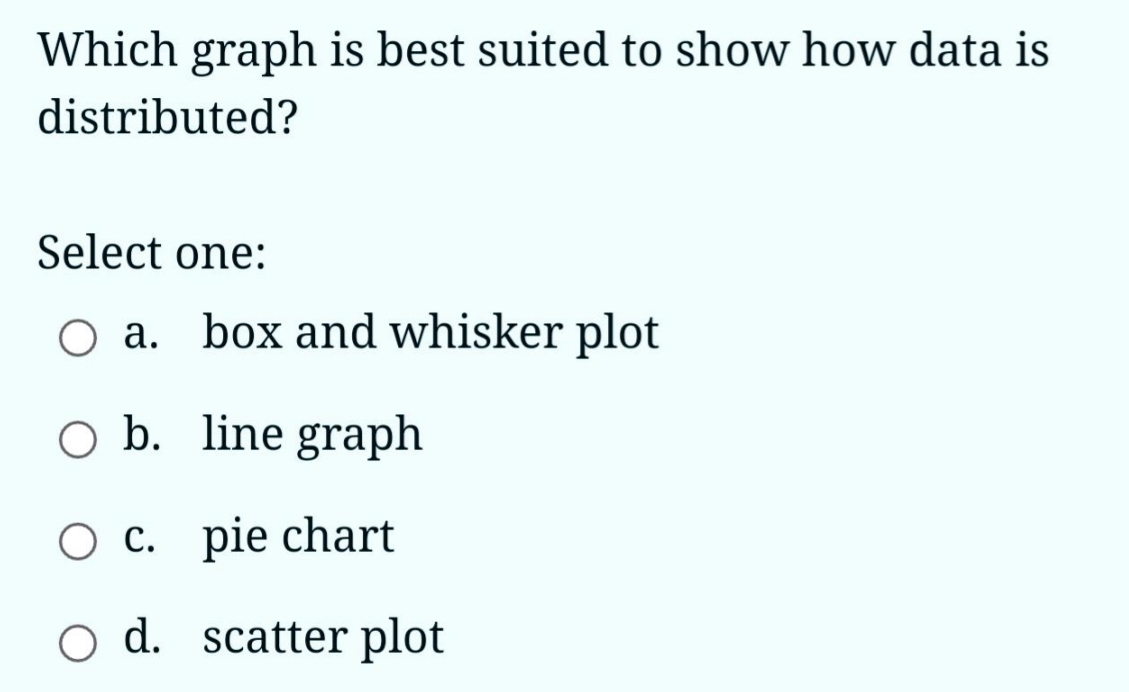 between the circumference of an athlete's biceps and the athlete's ability to