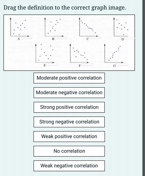 does this plot have? 0 3. Weak negative correlation O h. Moderate