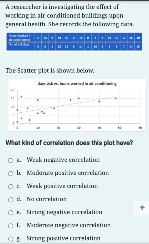 positive correlation O 1:. Weak positive correlation Q d. No correlation o