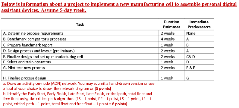 Below is information about a project to implement a new manufacturing