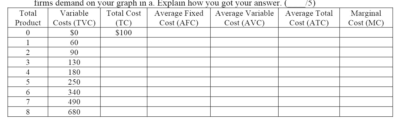  firms demand on your graph in a. Explain how you got