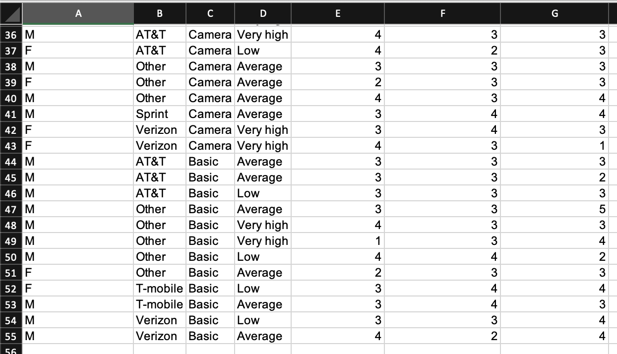 file Cell phone Survey. Also, compute the relative frequencies and cumulative relative