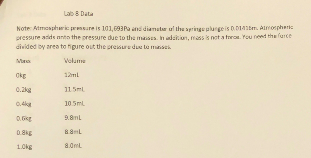 100. Data and info will be given below. Thank you! Name_ Date