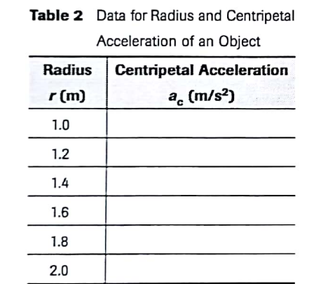 centripetal acceleration of an object moving in a circle, the magnitude and