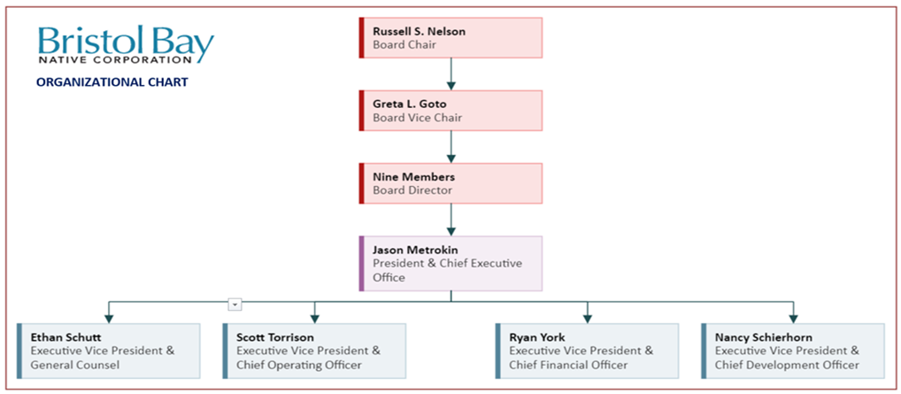 Using the information from Chapter 6, Section 6.3 "Steps in Planning," from