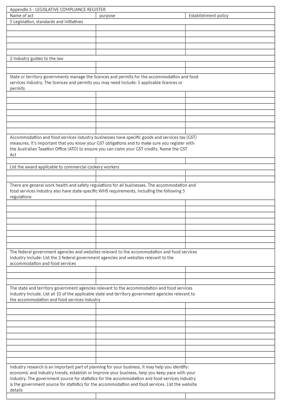 Appendix 5 LEGISLATIVE COMPLIANCE REGISTER Establishment policy 5 Legislation, standards and