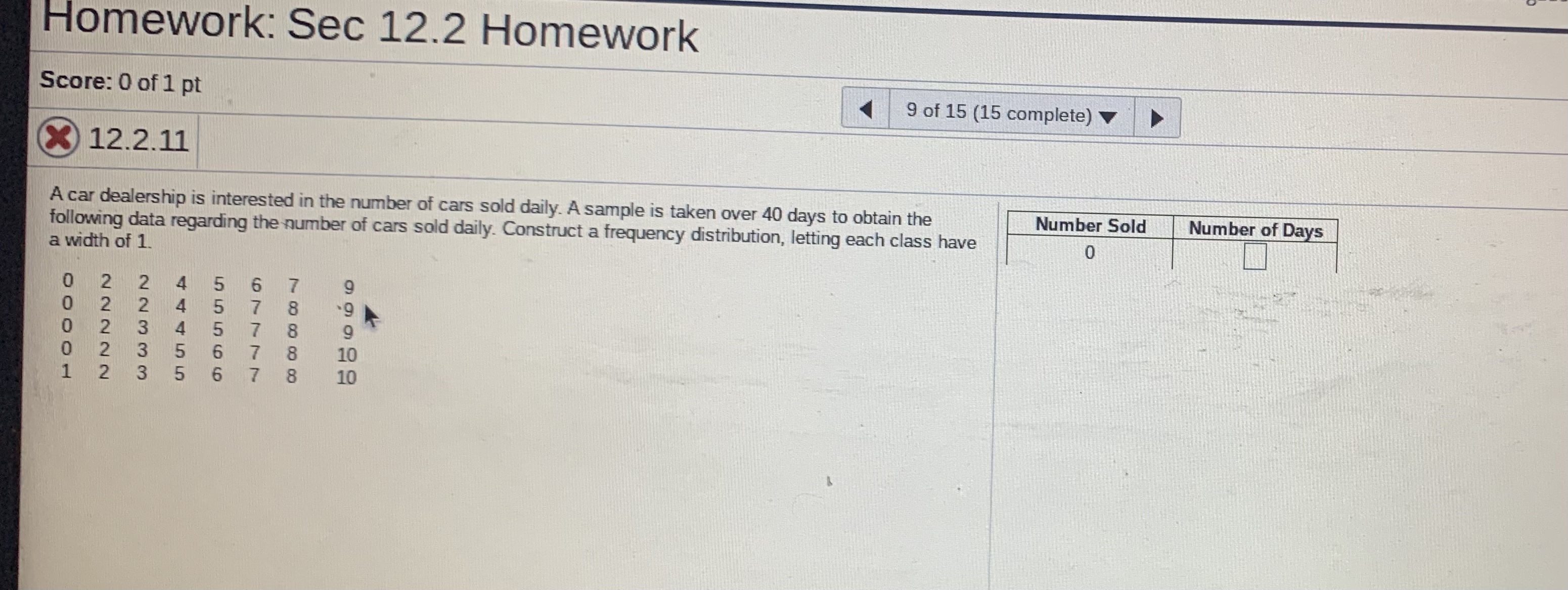 following data regarding the number of cars sold daily. Construct a frequency