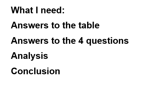 Table1: Gathered Data and ResultsCalculations: a) Boiling Point: b) Freezing Point: Celsius