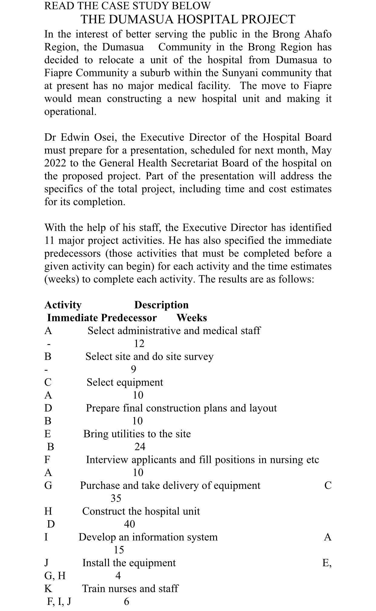 Activity On Node (AON) network diagram for this hospital project including the