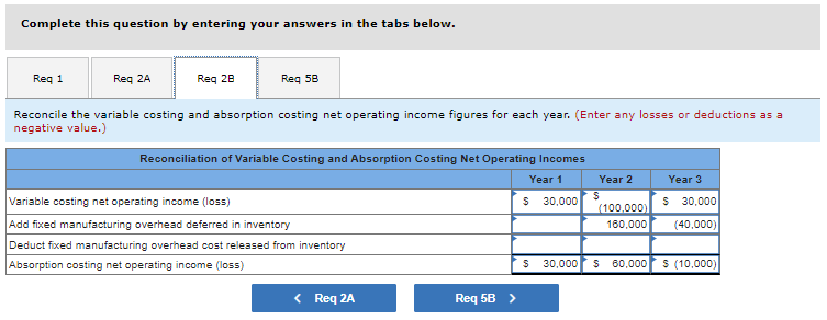 follows (absorption costing basis): Year 1 Year 2 Year 3 Sales $