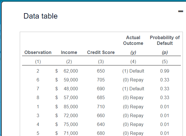 a management accountant where he worked with a data scientist to develop