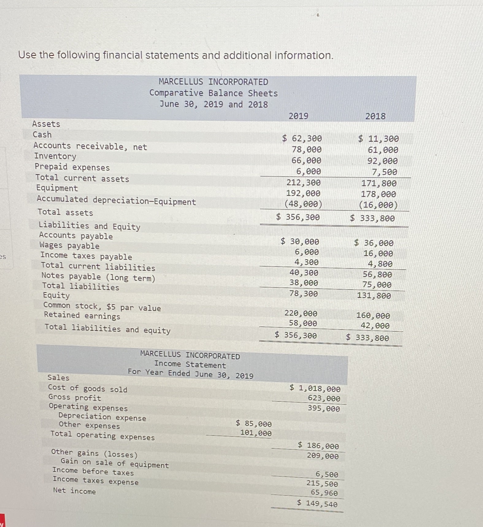Additional information: A) A $37,000 note payable is retired at its $37,000