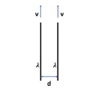 Two infinitely long load lines are parallel and both carry a linear