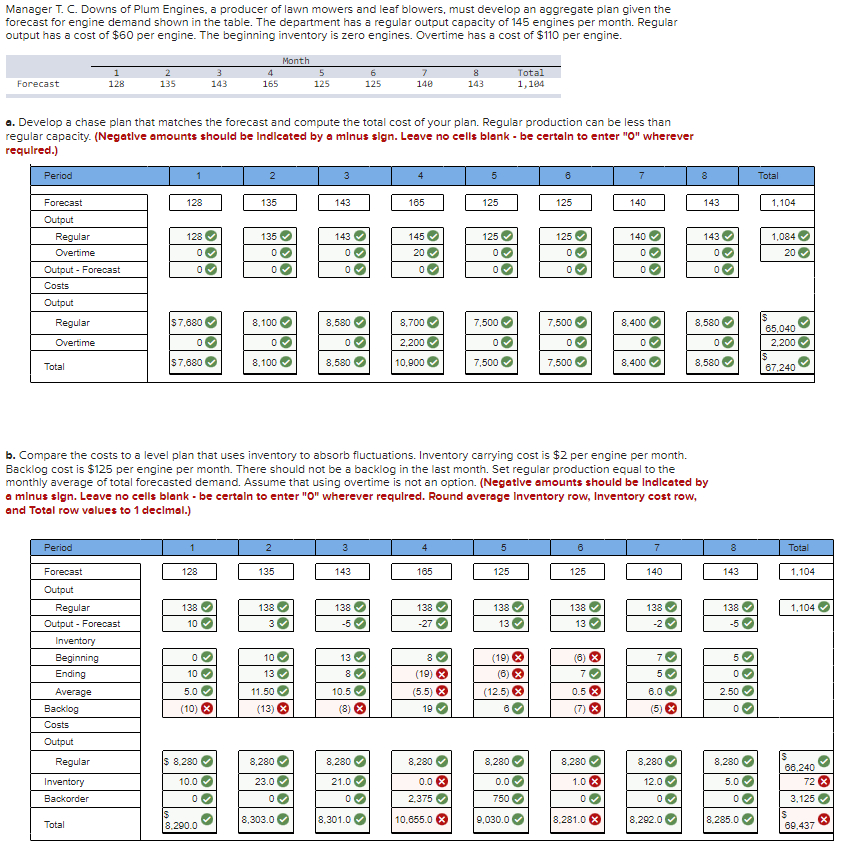  Manager T. C. Downs of Plum Engines, a producer of lawn