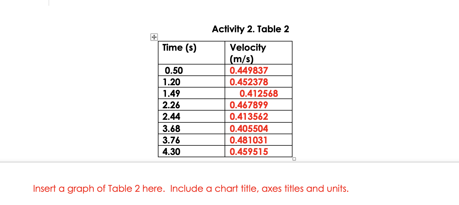 I need help making a graph forCalculate the velocity of a moving