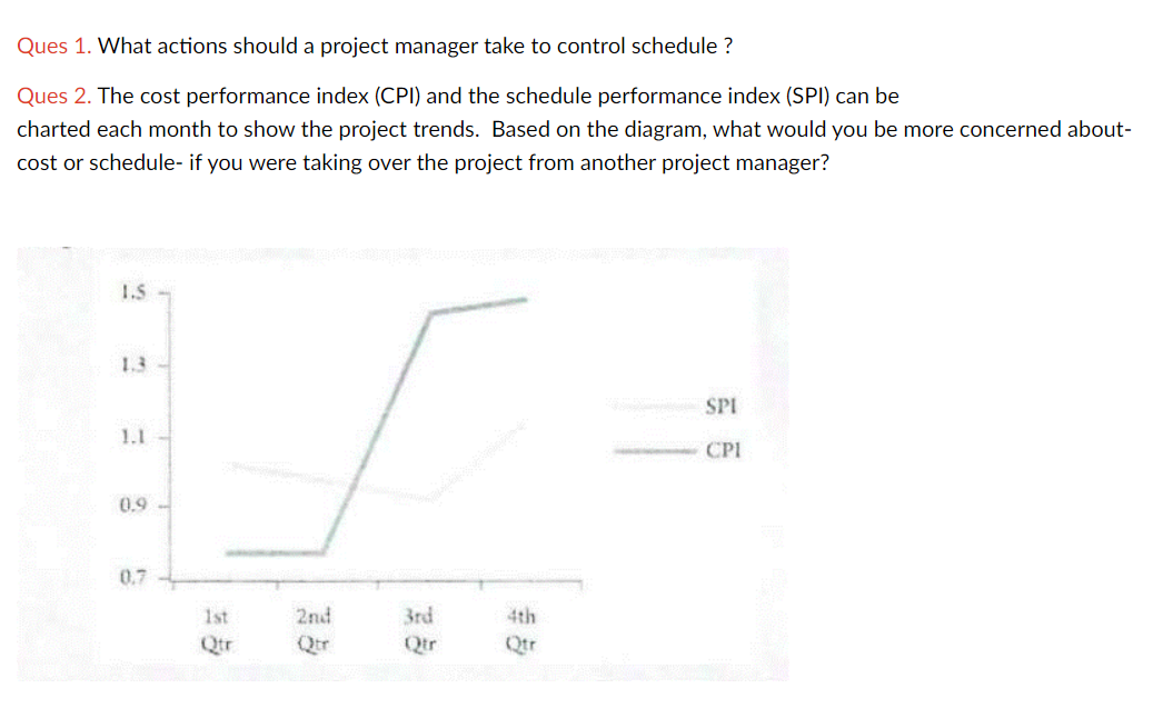 Please help with both questions. Ques 1' What actions should a project