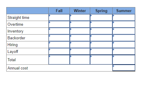 cost for a firm whose demand forecast is fall, 10,600; winter, 8,400;