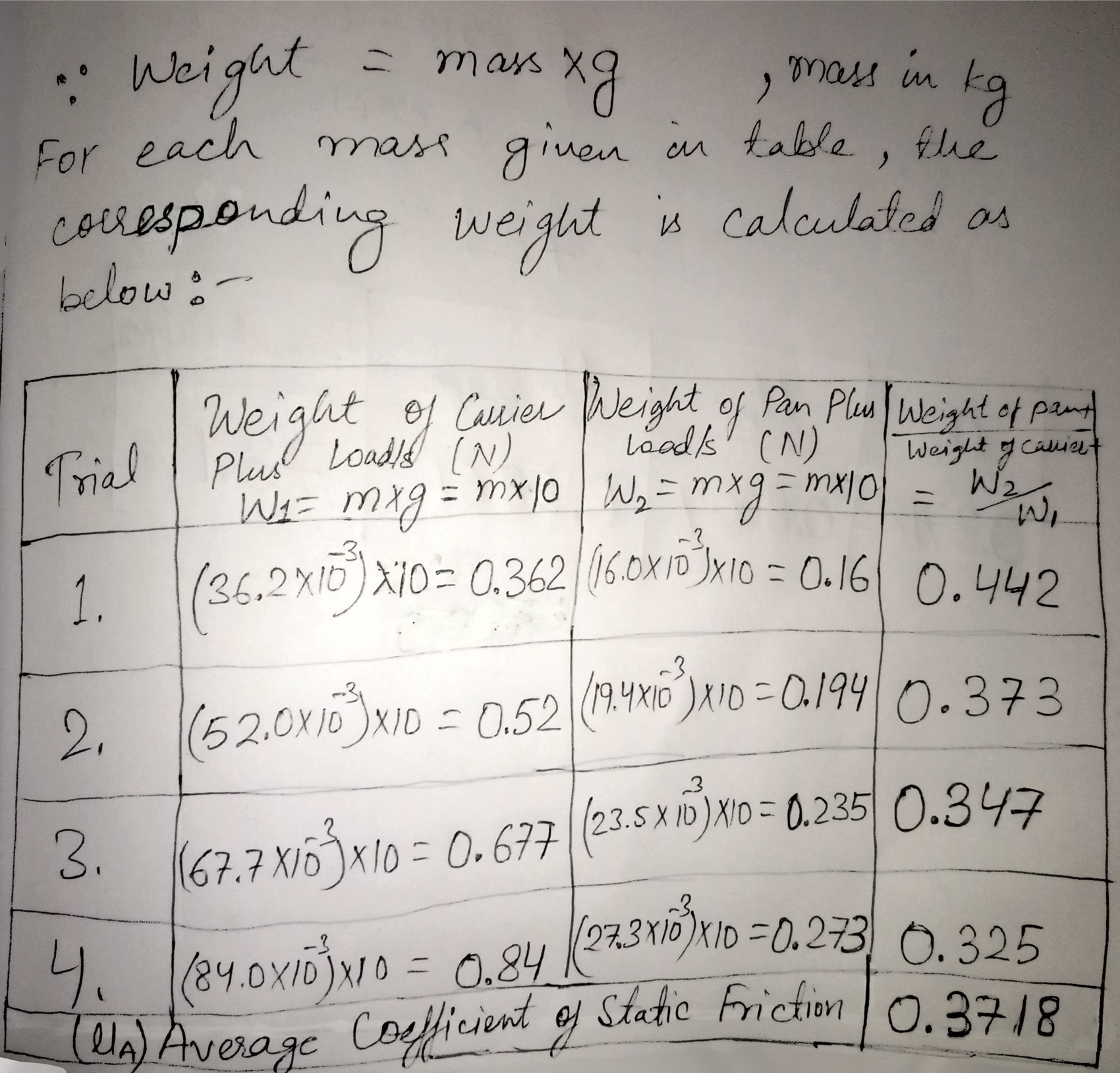 mass in kg For each mass given or table, the corresponding weight