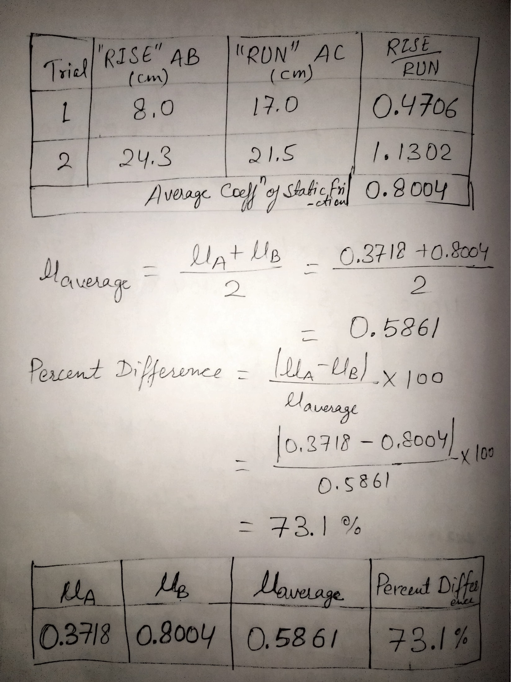 Weight of caliset W1 = m xg = mx10 | W 2