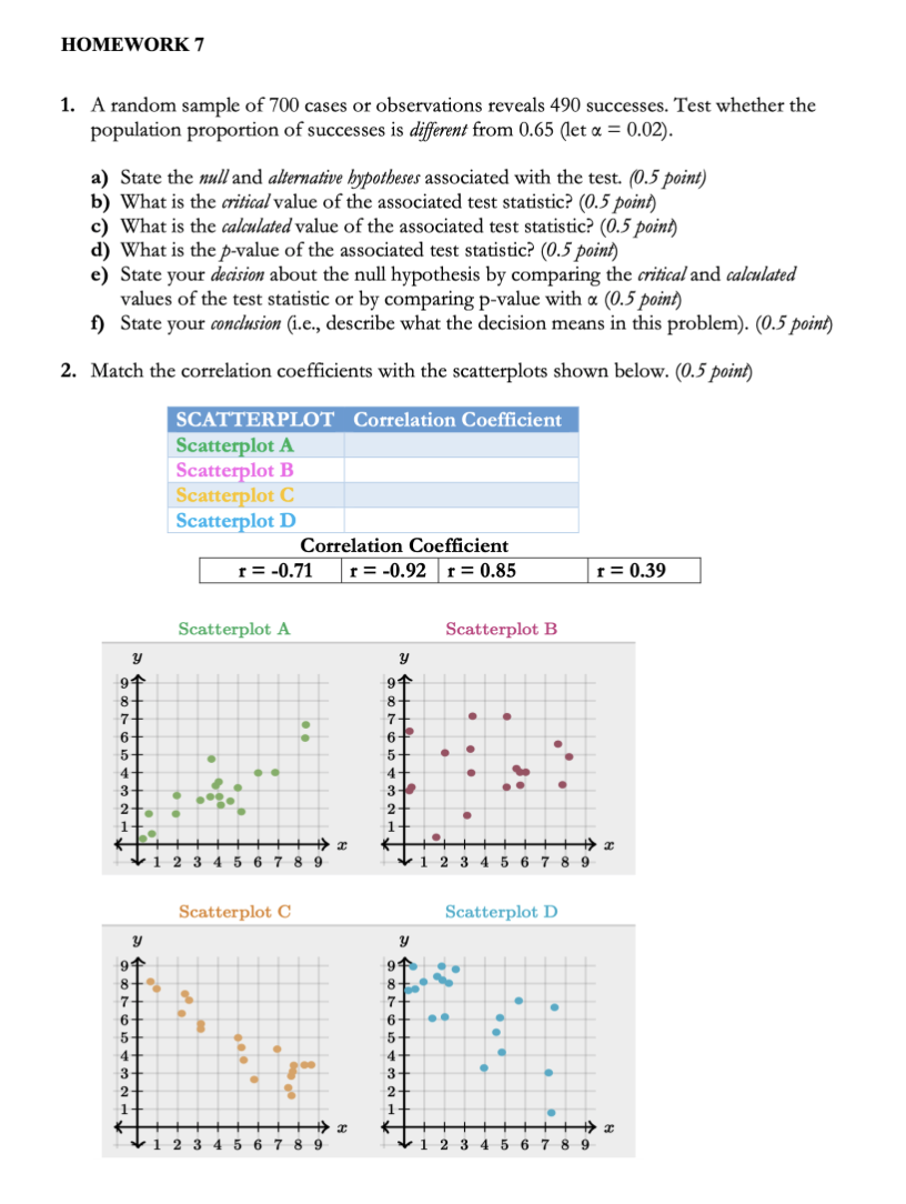 hypotheses associated with the test. (0.5 point) b) What is the critical