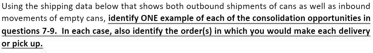  Using the shipping data below that shows both outbound shipments of