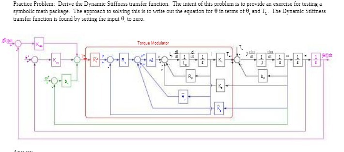  Practice Problem: Derive the Dynamic Stiffness transfer function. The intent of