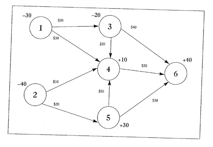 demand outflow.There are two types of nodes: supply and demand.The lower and