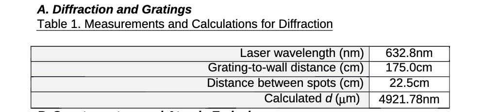 Laser wavelength (nm) 632.8nm Grating-to-wall distance (cm) 175.0cm Distance between spots (cm)