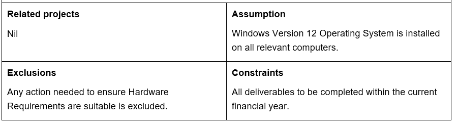 The team structure for the project is shown here: Project Manager Development