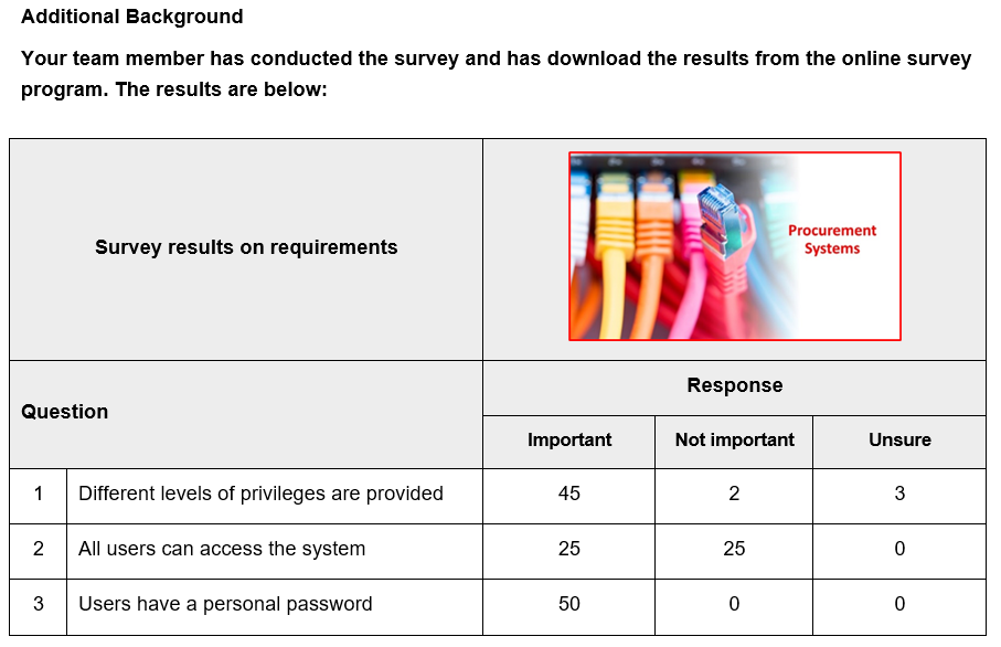 new online procurement system for a largLageLd care establishment. The initial aim