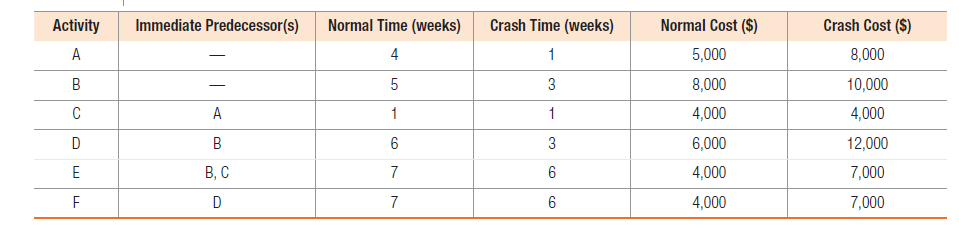  Submit for grading:1.Chapter 7, Problems, #14 14. You are the manager