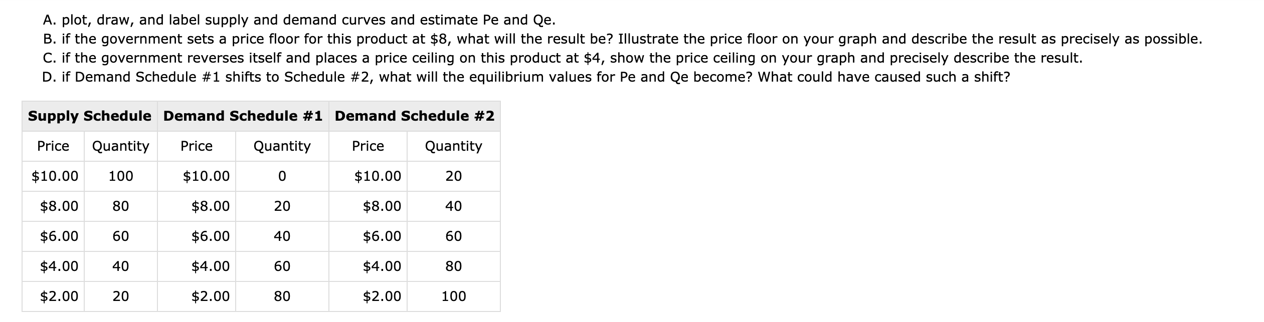  plot, draw, and label supply and demand curves and estimate Pe