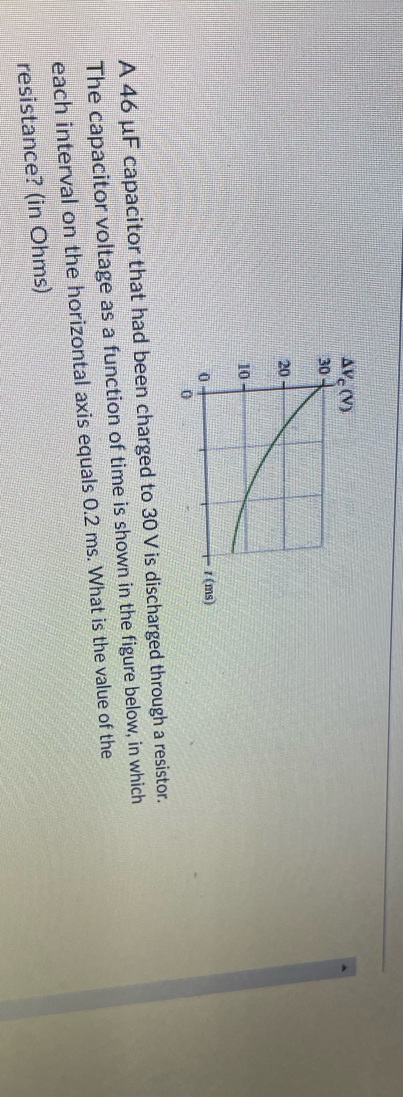  AV- (V) 1 (ms) A 46 uf capacitor that had been