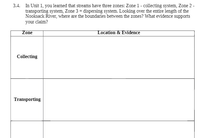 Zone 1 - collecting system, Zone 2 - transporting system, Zone 3