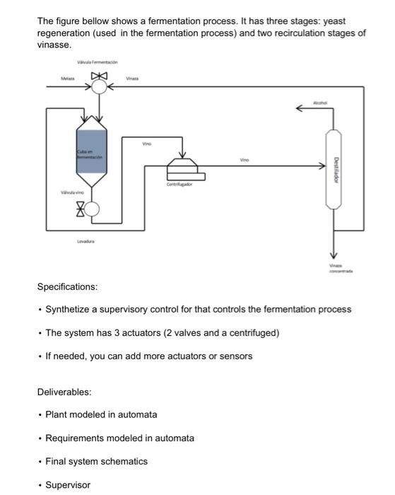 M1. The figure bellow shows a fermentation process. It has three stages: