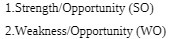 I _ Strength Opportunity (SO) 2 Weakness/Opportunity (IVO)