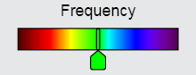  Lesson 2 Simulation-Based ProblemAnalyzing Electromagnetic WavesPurpose:Investigate the frequency, wavelength,electric field amplitude,