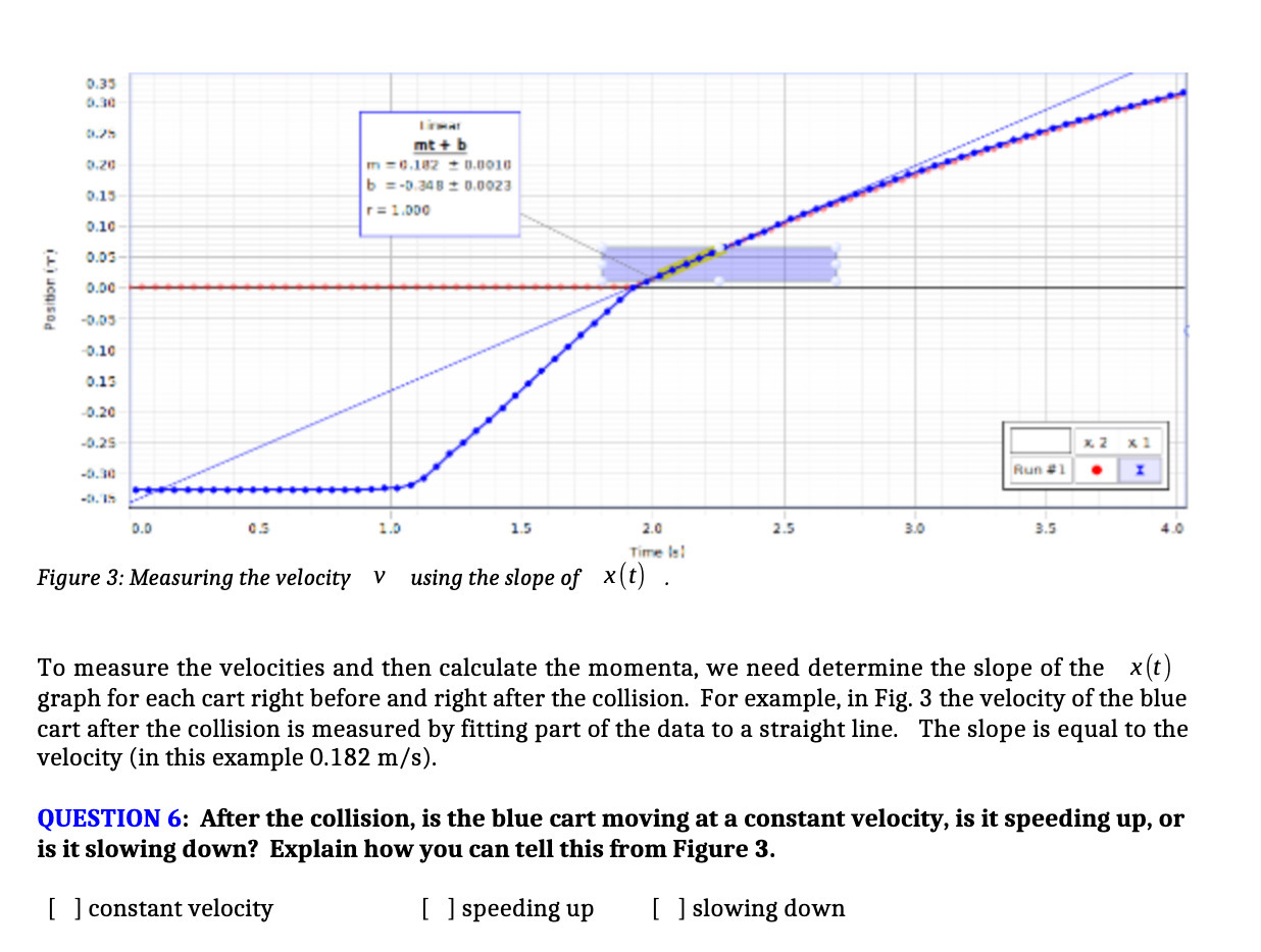 b =-D.348 2 0.0023 = 1.0DO 0.10 0.03 Position IT! 5.50 -0.05
