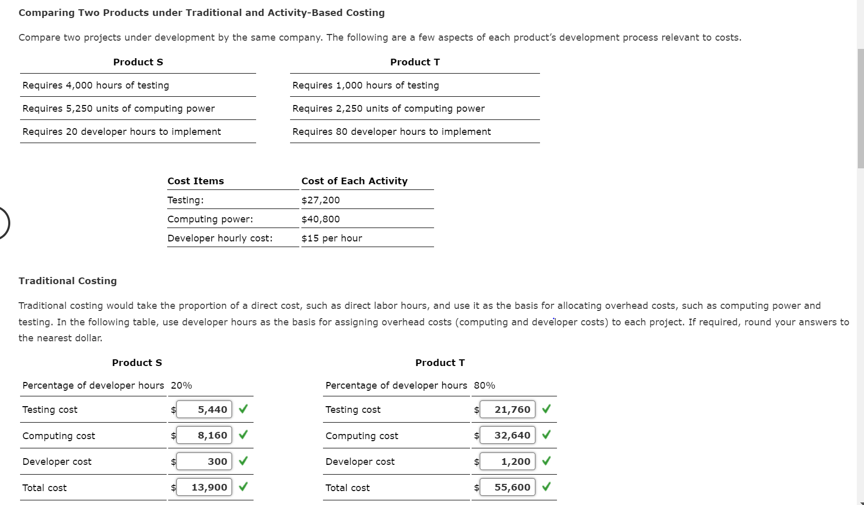 calculate the costs using activity-based costing. Allocate the costs of testing, computing,