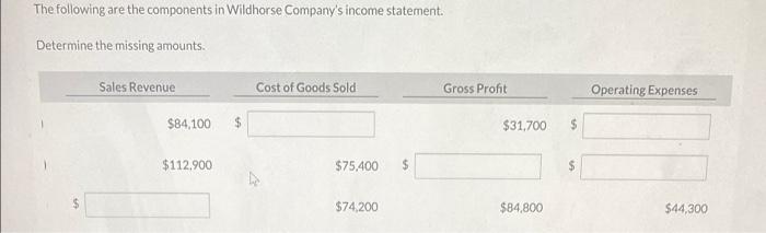  The following are the components in Wildhorse Company's income statement. Determine