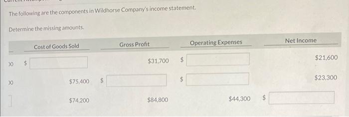 the missing amounts. Sales Revenue Cost of Goods Sold $84,100 $112.900 $