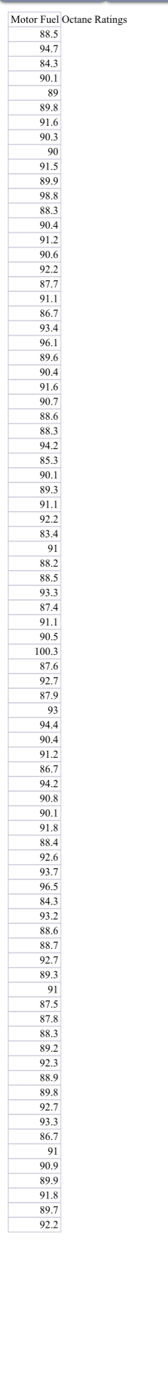 please help me solving this using minitab only please show me all