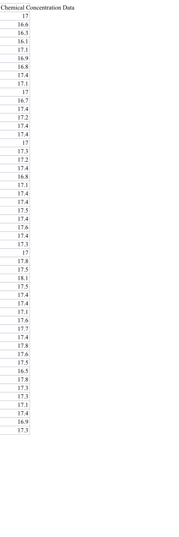 hello plese help me solivinng this problem using minitab and show me