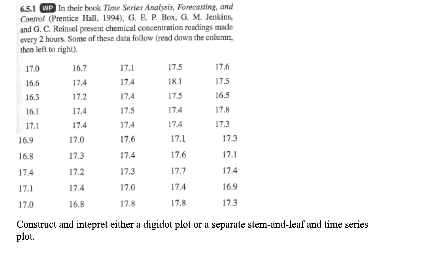 all steps on mintitab \f6.5.1 WP In their book Time Series Analysis,