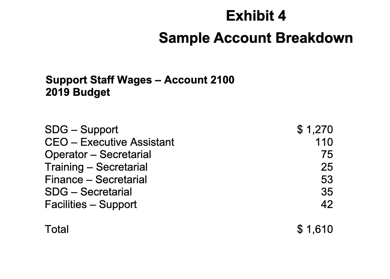 2019 Budget SDG - Support $ 1,270 CEO - Executive Assistant 110