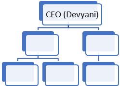 CASE: MASALA KITCHENInstructions: Read the Case Answer the questions SYNOPSIS On January