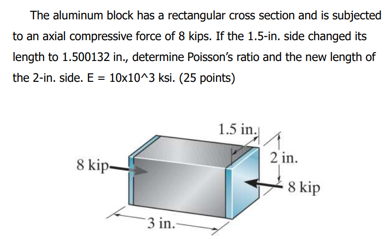 The aluminum block has a rectangular cross section and is subjected