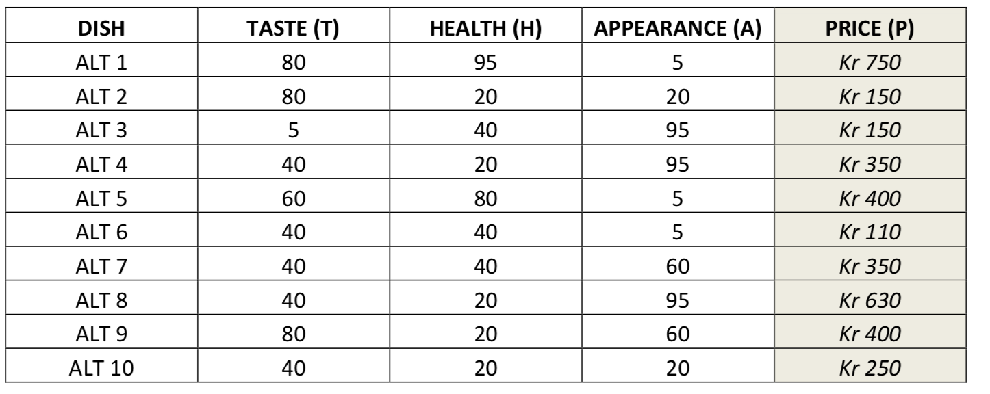 1. DISCRETE CHOICE ANALYSISA consumer has participated in a food tasting focus