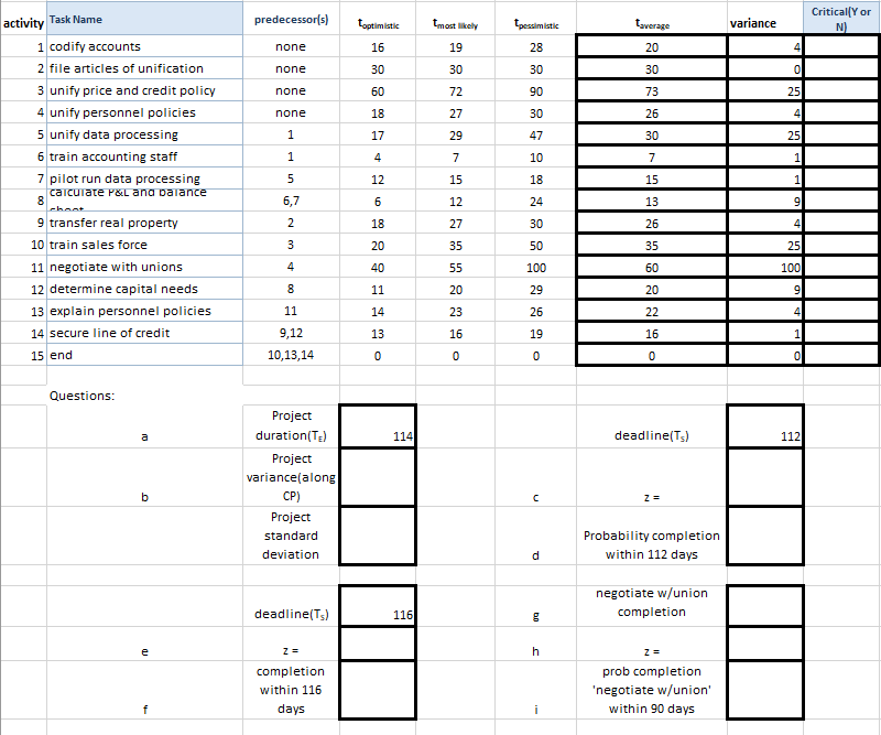  Critical|Y or activity Task Name predecessor(s) Loptimistic [most likely [pessimistic Laverage