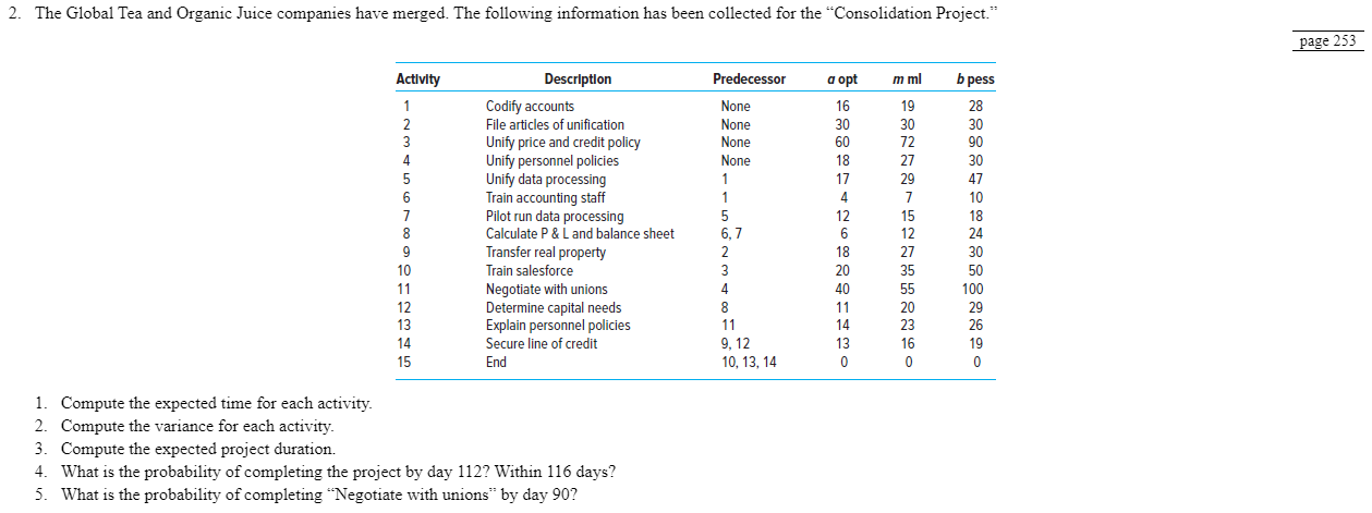 variance N) 1 codify accounts none 16 19 28 20 2 file